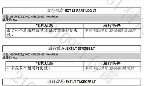 15的8421码源码_15的8421码是